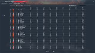 купить аккаунт War Thunder